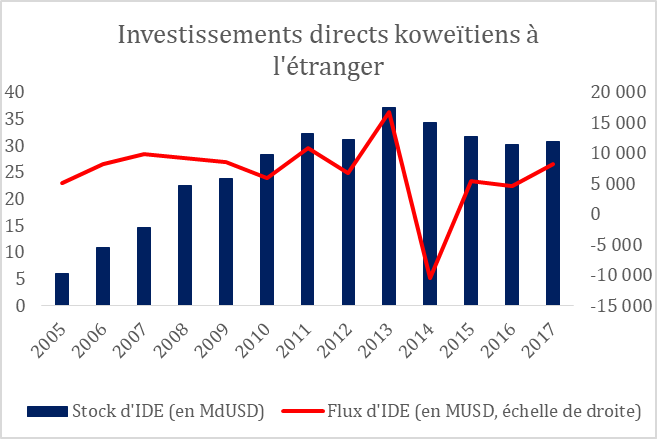 IDE à l'étranger