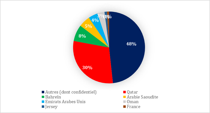 IDE entrants