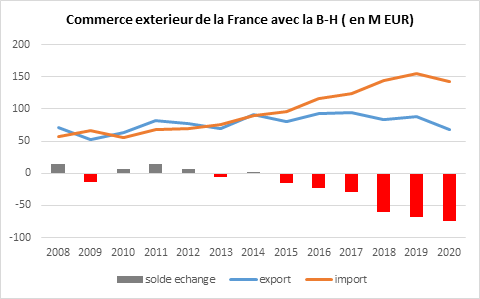 Echange bilatérale