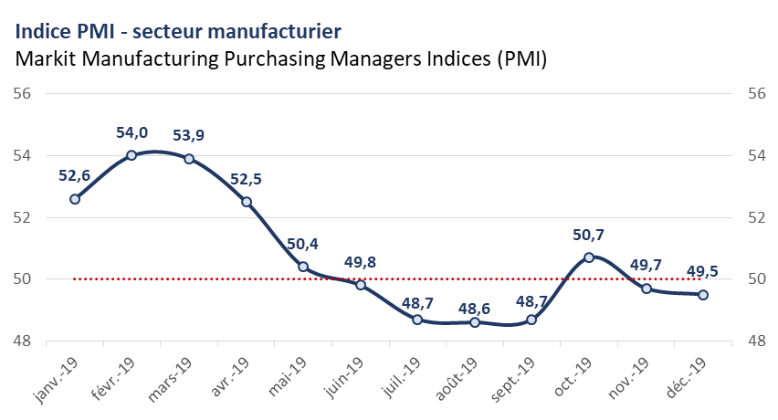 PMI