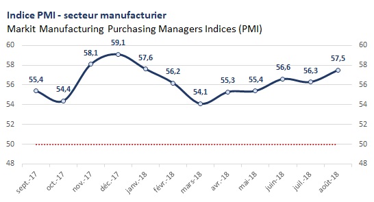 PMI