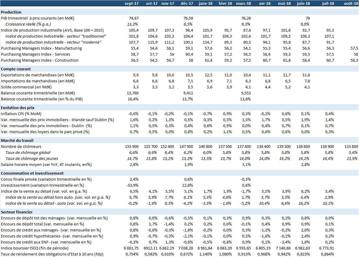 Tableau mensuel