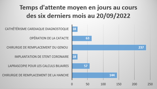 listes d'attente 1