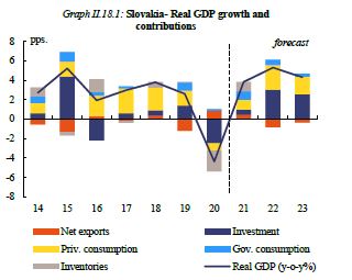 croissance