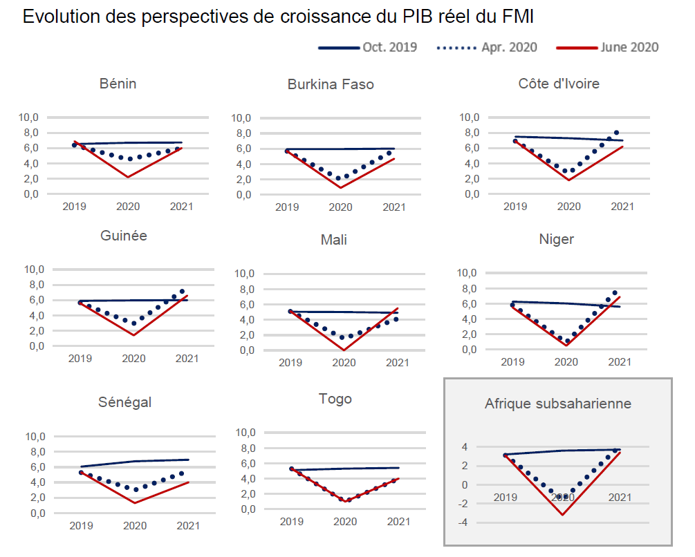 FMI