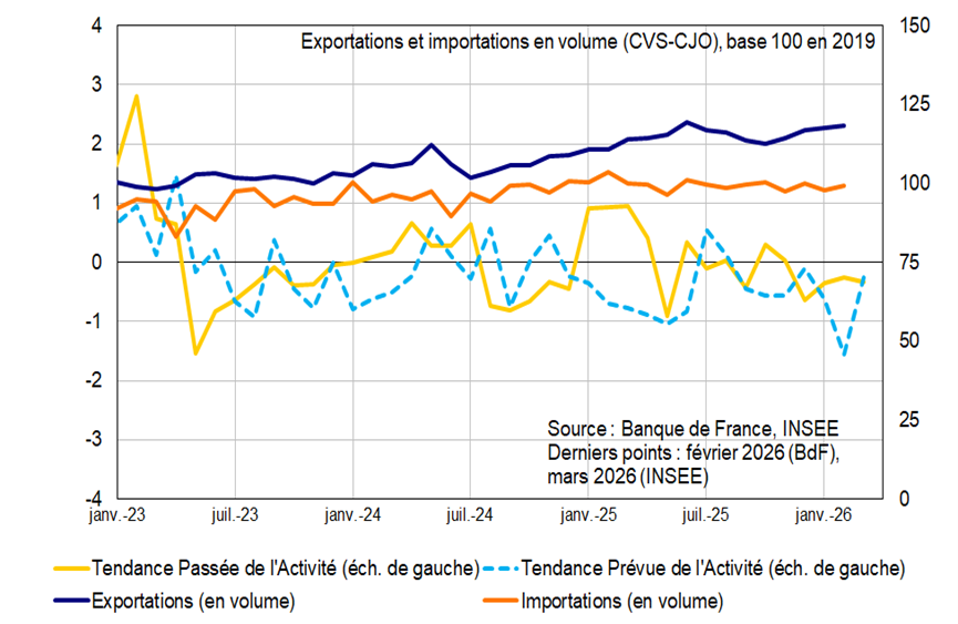 Echanges de tourisme et enqu&ecirc;te de conjoncture dans les services d&rsquo;h&eacute;bergement et restauration