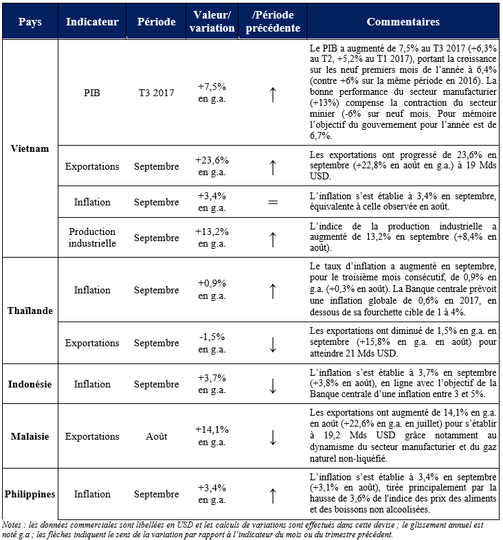 tableau indicateurs