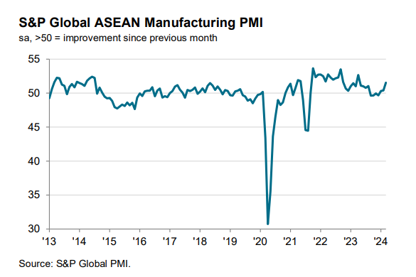 pmi