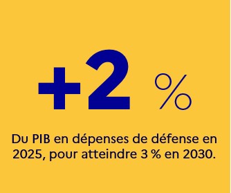 Chiffre à retenir SI  - mai 2025