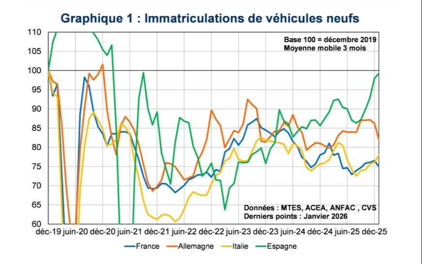 Flash Conjoncture Pays avancés - Marché de l’automobile dans les principales économies de la zone euro