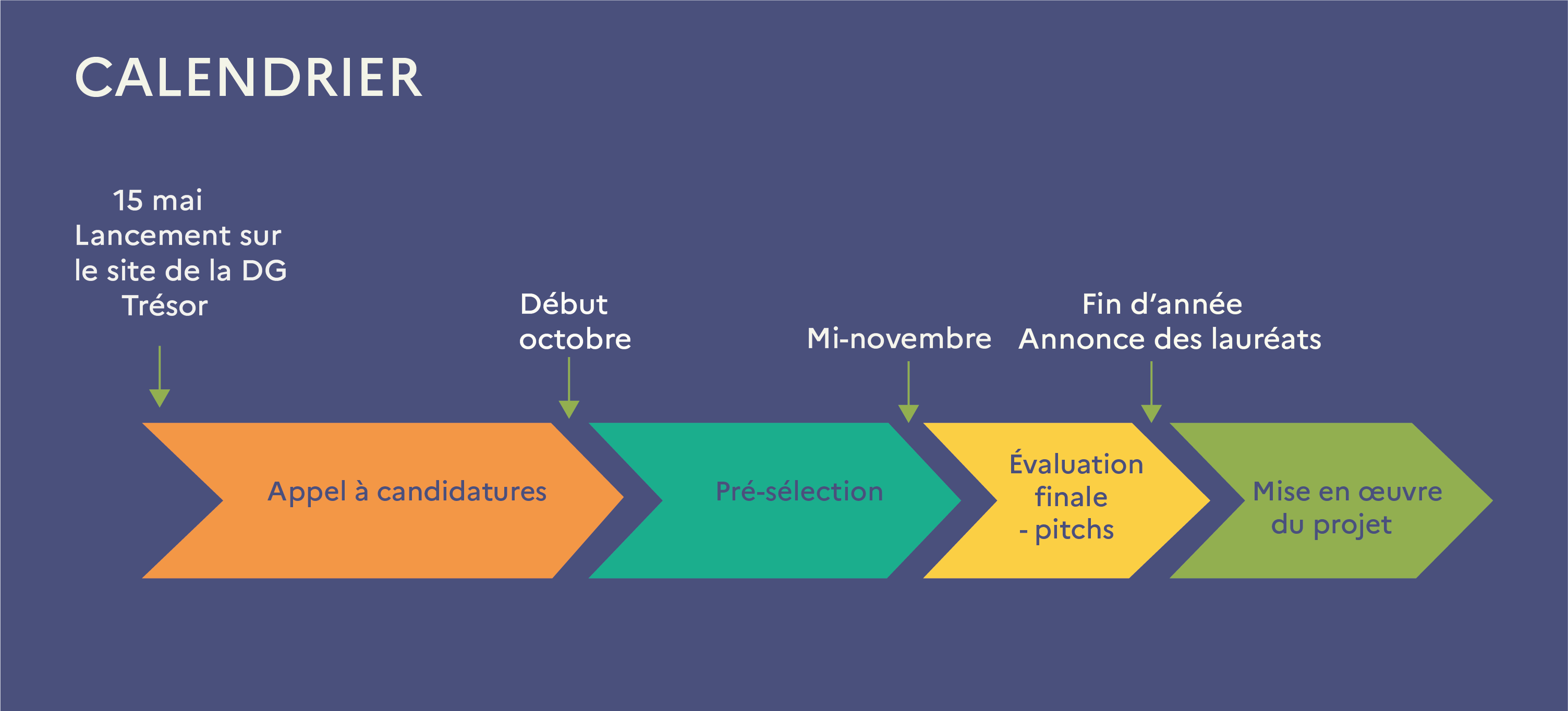 calendrier appel à projets