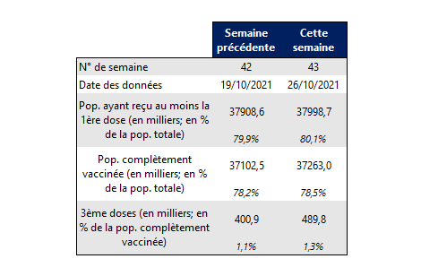 Vaccin semaine 43