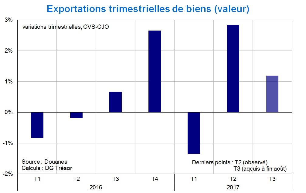 Export manufacturier