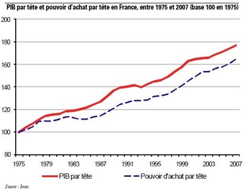 Trésor-Éco n° 67 - Mesure des performances économiques et du progrès social : les conclusions de la Commission Stiglitz-Sen-Fitoussi