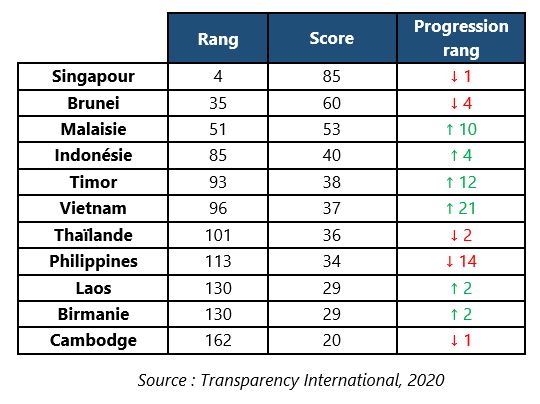 Tableau score