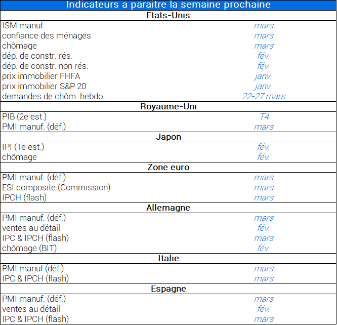 Indicateurs