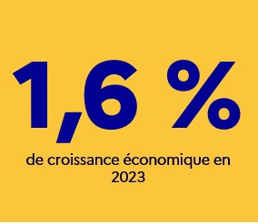 Croissance du PIB en 2023