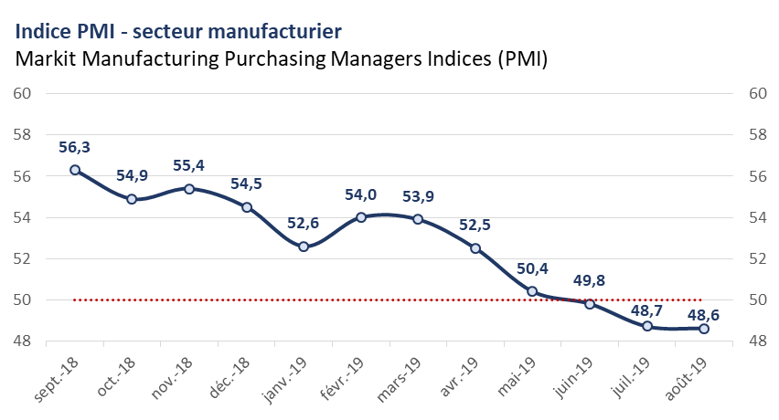 PMI