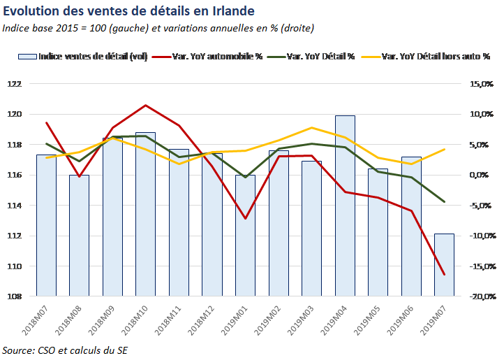 Ventes