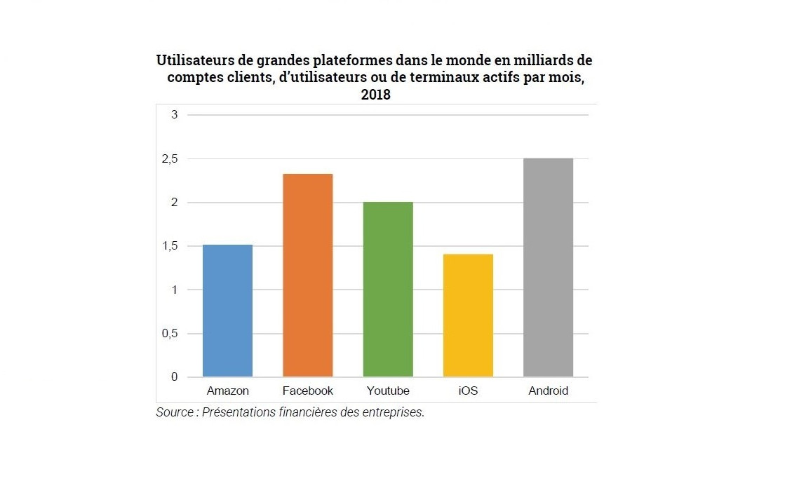 Trésor-Éco n° 250 - Plateformes numériques et concurrence
