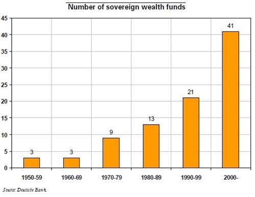 Trésor-Economics No. 28 - The conditions for a positive contribution of sovereign wealth funds to the world economy