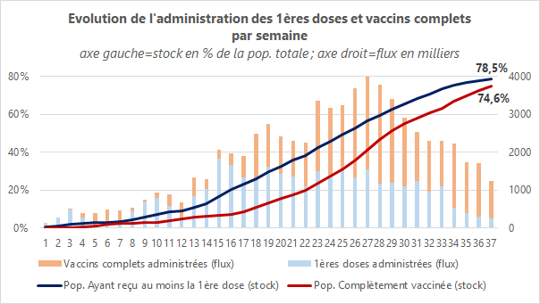 Vaccin semaine 37