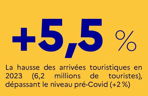 Chiffre à retenir Slovénie janvier 2024