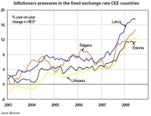 Trésor-Economics No. 46 - Economic catch-up and price-level convergence in the countries of Central and Eastern Europe (CEE)