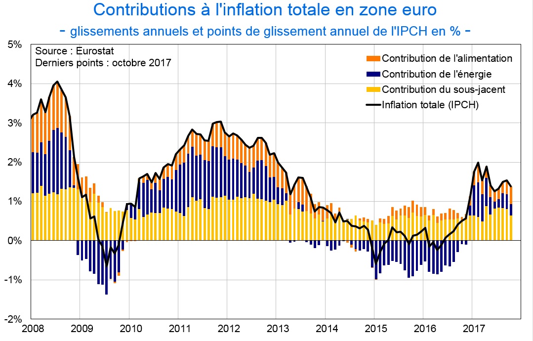 inflation 703