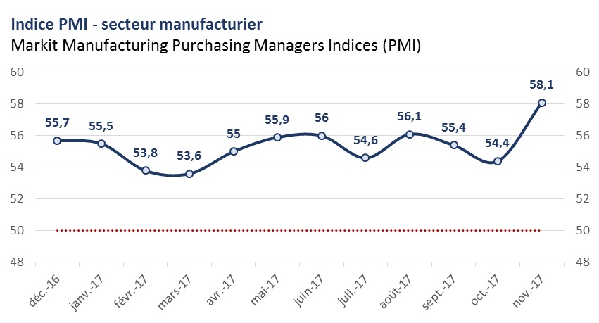 PMI