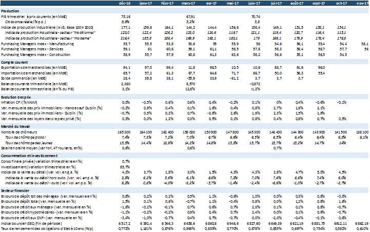 monthly table