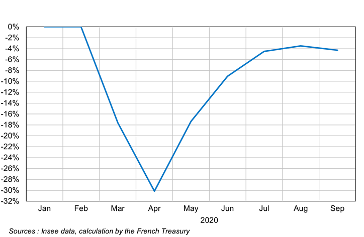 graphique1