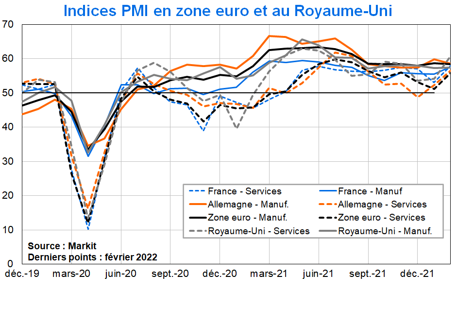 Indices PMI en Zone euro et au Royaume-Uni