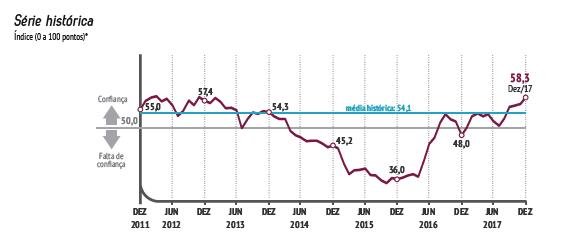 Indice PMI