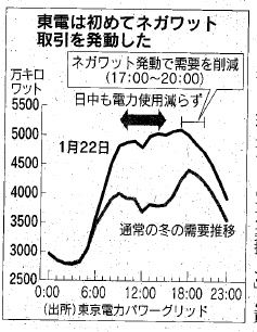 consommation comparée