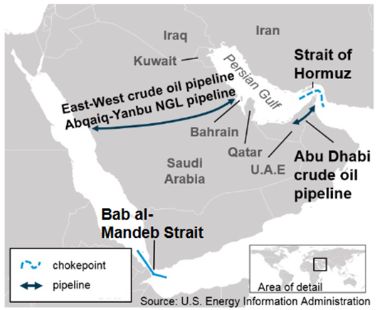 Pétrole liquide transitant par le détroit d'Ormuz