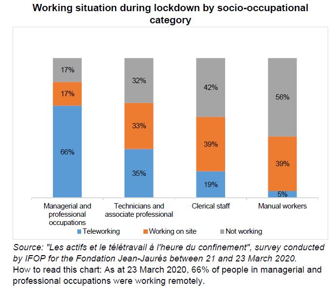 The Economic Effects of Working From Home