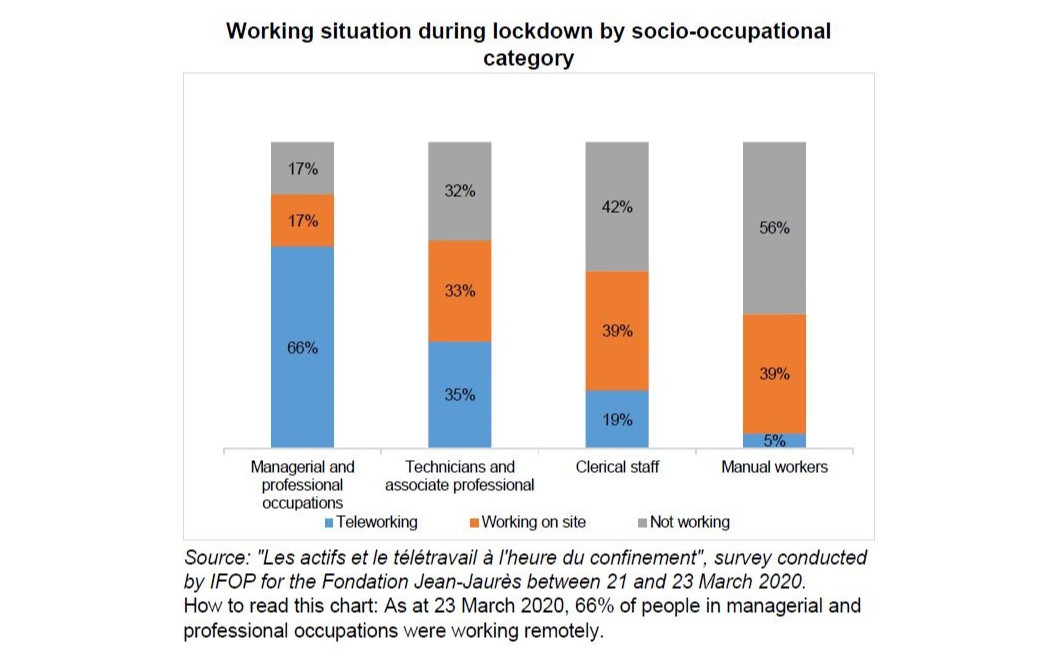 What do we know about the economic effects of remote work?