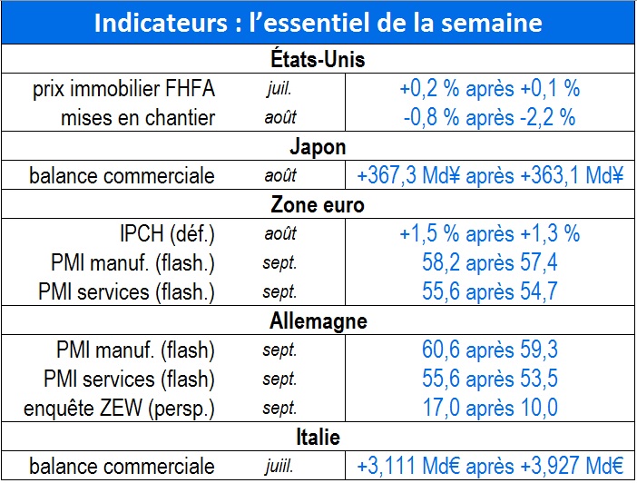 Tableau indicateurs