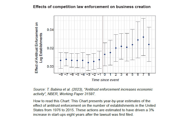 Which Competition Policy Should be Adopted to Support Growth in France and Europe?