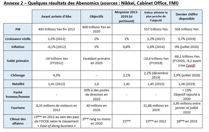 Annexe 2 