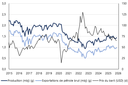 evolution volumes