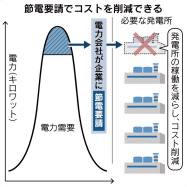 TEPCO