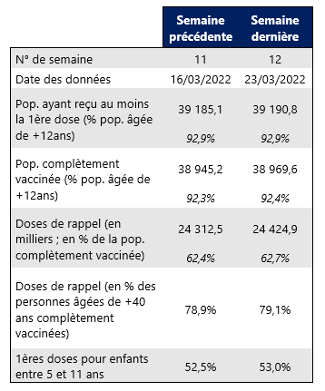 Vaccin semaine 12