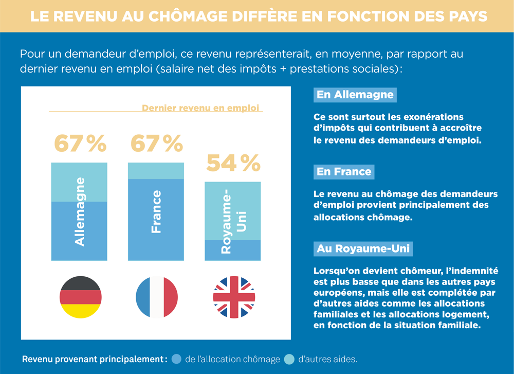 Infographie chômage première partie