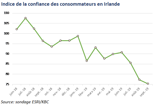 Confiance