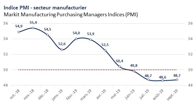 PMI