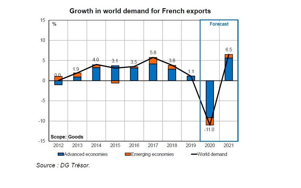 World economic outlook in autumn 2020: What sort of recovery after the record economic decline?