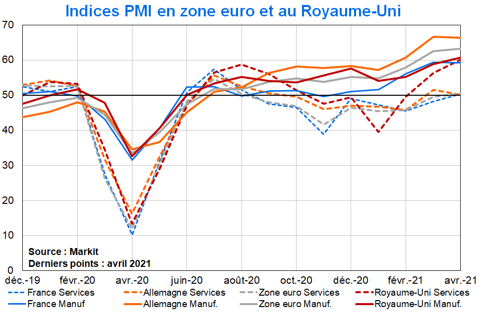 Indices PMI en zone euro et au Royaume-Uni