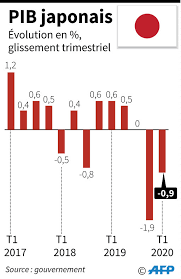 Recession